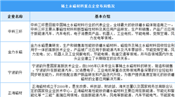 2024年中國(guó)稀土永磁材料產(chǎn)量及重點(diǎn)企業(yè)預(yù)測(cè)分析（圖）