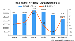 2024年1-9月中国变压器出口数据统计分析：出口量同比增长7.9%