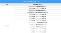 2024年中国39项特高压输电工程名单（图）