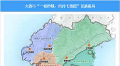 【產業圖譜】2024年大連市重點產業規劃布局全景圖譜（附產業現狀、產業布局、產業發展規劃等）