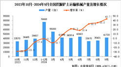 2024年9月全国挖掘铲土运输机械产量数据统计分析