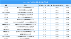 2024年11月7日全国各地最新鸡蛋价格行情走势分析