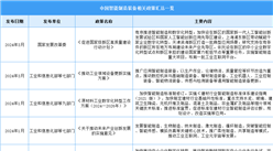 2024年中国智能制造装备最新政策汇总一览（图）