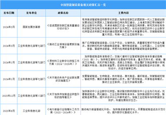 2024年中国智能制造装备最新政策汇总一览（图）