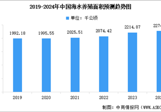 2024年中國(guó)海洋漁業(yè)市場(chǎng)現(xiàn)狀及行業(yè)發(fā)展前景預(yù)測(cè)分析（圖）