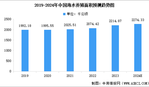 2024年中国海洋渔业市场现状及行业发展前景预测分析（图）