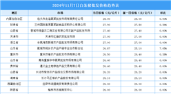 2024年11月8日全国各地最新白条猪价格行情走势分析