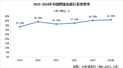 2024年中国跨境电商交易规模及行业渗透率预测分析（图）