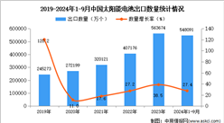 2024年1-9月中国太阳能电池出口数据统计分析：出口量同比增长27.4%