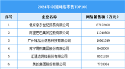 2024年中國網(wǎng)絡(luò)零售TOP100（附名單）