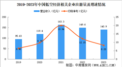 2024年中国低空经济企业大数据分析：近三成企业注册资本超千万（图）