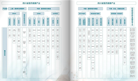 2024年四川医药健康产业链及重点企业介绍（图）