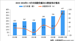 2024年1-9月中国散货船出口数据统计分析：出口量同比增长88.4%