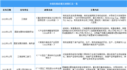 2024年中國有機硅行業(yè)最新政策匯總一覽（圖）