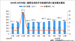 2024年10月中国二极管及类似半导体器件进口数据统计分析：进口量同比增长0.1%