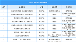 2024廣東外資企業(yè)百強(qiáng)榜單（附榜單）