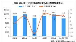 2024年1-9月中國液晶電視機出口數據統計分析：出口量同比增長7.9%