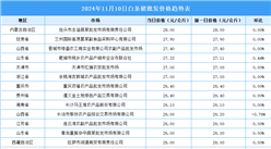 2024年11月11日全国各地最新白条猪价格行情走势分析