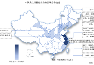2024中国光伏组件上市公司全方位对比分析（企业分布、经营情况、业务布局等）