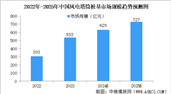 2024年中國風(fēng)電設(shè)備產(chǎn)業(yè)鏈圖譜研究分析（附產(chǎn)業(yè)鏈全景圖）