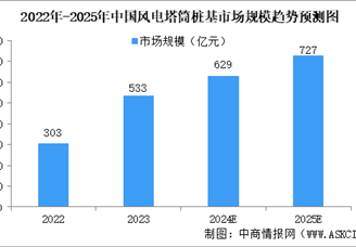2024年中國風(fēng)電設(shè)備產(chǎn)業(yè)鏈圖譜研究分析（附產(chǎn)業(yè)鏈全景圖）
