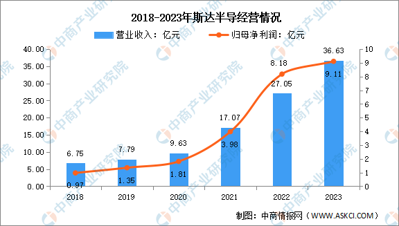 2024年中国芯片设计行业市场前景预测研究报告（简版）