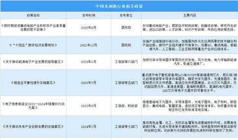 2024年中国光刻机行业市场前景预测研究报告（简版）