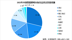 2024年中國智能照明行業(yè)市場(chǎng)前景預(yù)測(cè)研究報(bào)告（簡(jiǎn)版）