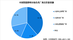 2024年中国智能照明市场现状及行业发展前景预测分析（图）