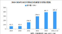 2024年10月中国动力电池装车量情况：磷酸铁锂电池装车量同比增长75.1%（图）