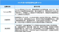 2024年中國智能照明市場(chǎng)規(guī)模預(yù)測(cè)及重點(diǎn)企業(yè)分析（圖）