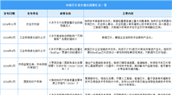 2024年中国芯片设计行业最新政策汇总一览（表）