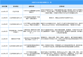 2024年中國芯片設(shè)計行業(yè)最新政策匯總一覽（表）