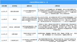 2024年中國改性塑料行業最新政策匯總一覽（表）