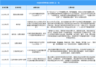 2024年中国改性塑料行业最新政策汇总一览（表）