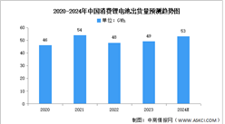 2024年中国消费锂电池出货量及消费电子锂电池需求量预测分析（图）