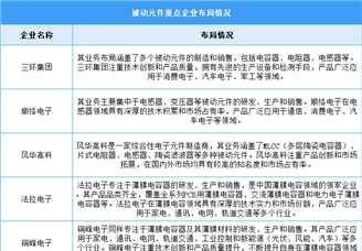 2024年中国被动元件市场现状及重点企业分析（图）