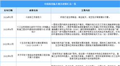 2024年中国商业航天行业最新政策汇总一览（图）