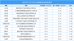 2024年11月19日全国各地最新白条猪价格行情走势分析