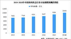 2024年中国休闲食品行业市场前景预测研究报告（简版）