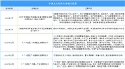 2024年中国无人经济行业最新政策汇总一览（图）