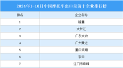 2024年1-10月中国摩托车出口量前十企业排行榜（附榜单）