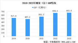 【非洲出海系列】2024年剛果（金）投資環(huán)境深度分析及中資企業(yè)在剛果（金）投資合作策略