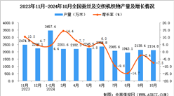 2024年10月全国蚕丝及交织机织物产量数据统计分析