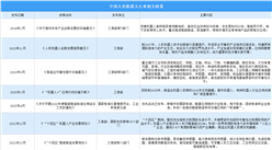 2024年中國人形機(jī)器人行業(yè)市場(chǎng)前景預(yù)測(cè)研究報(bào)告（簡(jiǎn)版）