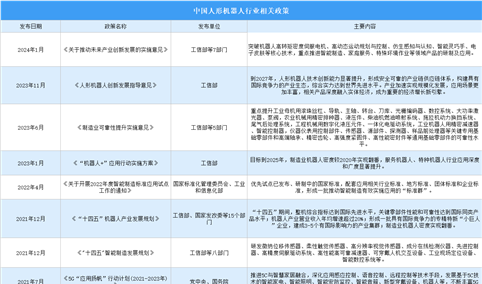 2024年中国人形机器人行业最新政策汇总一览（图）