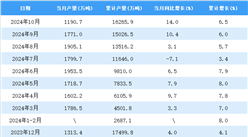 2024年10月全国饮料产量数据统计分析