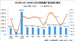 2024年10月全国卷烟产量数据统计分析