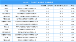 2024年11月21日全国各地最新白条鸡价格行情走势分析