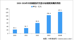 2024年中国逆变器产业链图谱研究分析（附产业链全景图）